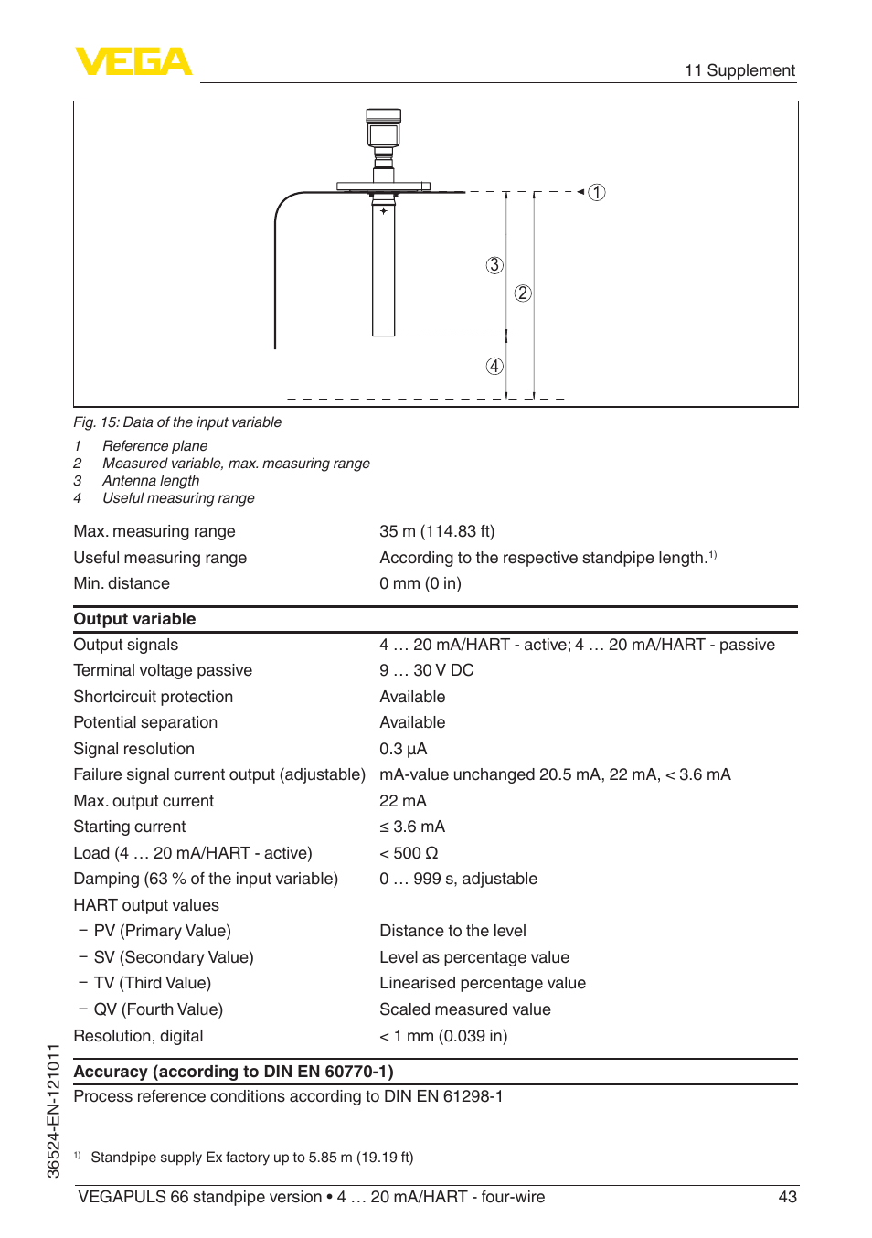 VEGA VEGAPULS 66 (≥ 2.0.0 - ≥ 4.0.0) standpipe ver. 4 … 20 mA_HART - four-wire User Manual | Page 43 / 52