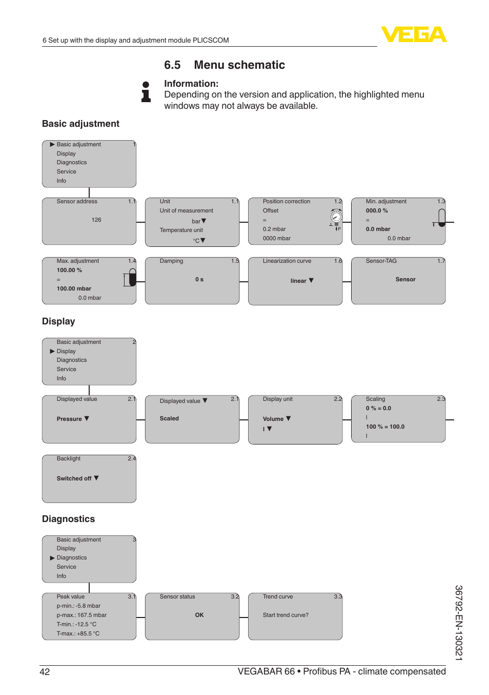 5 menu schematic, Display, Diagnostics | VEGA VEGABAR 66 Profibus PA - climate compensated User Manual | Page 42 / 76