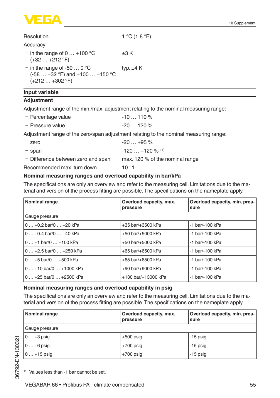 VEGA VEGABAR 66 Profibus PA - climate compensated User Manual | Page 55 / 76