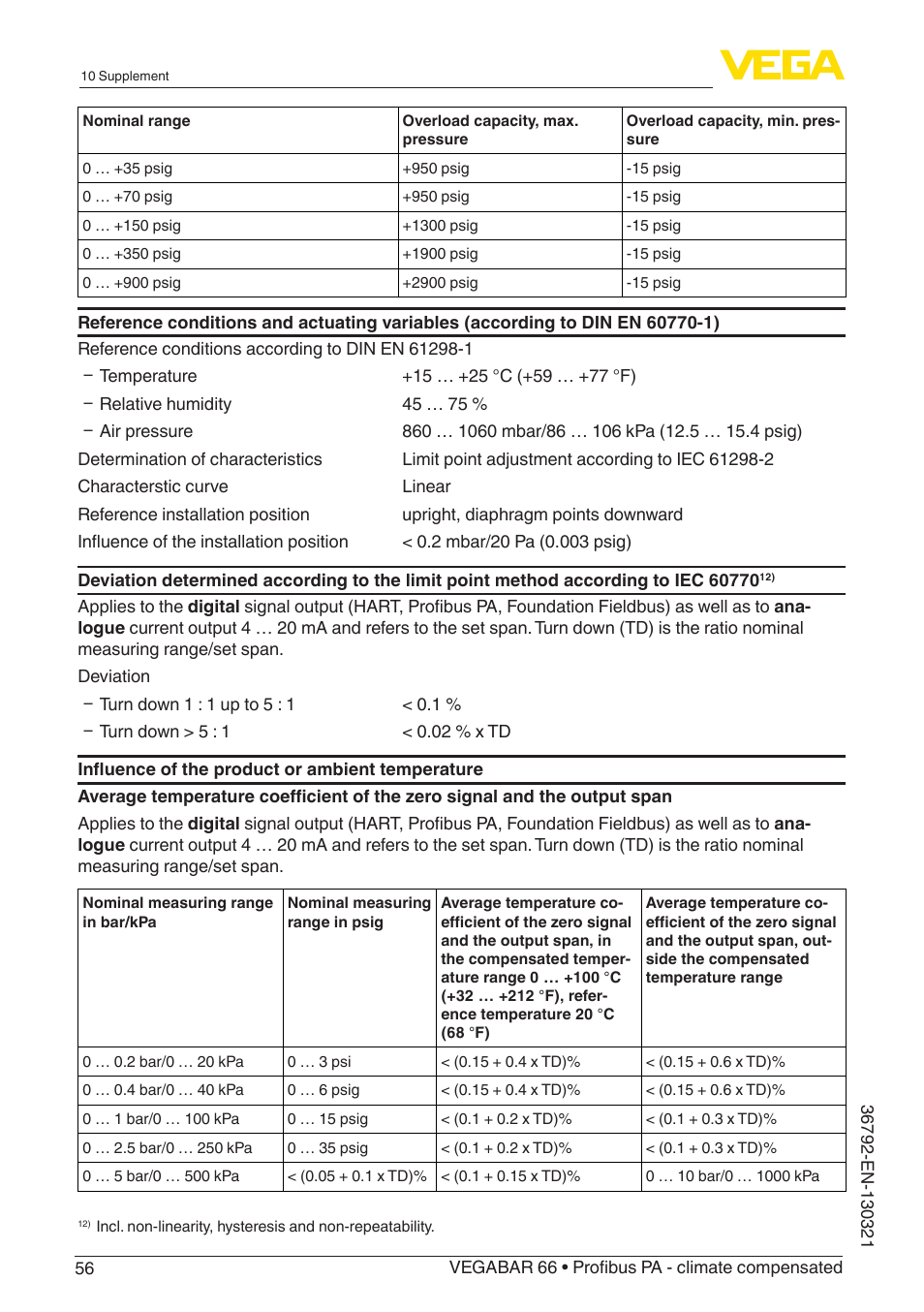 VEGA VEGABAR 66 Profibus PA - climate compensated User Manual | Page 56 / 76
