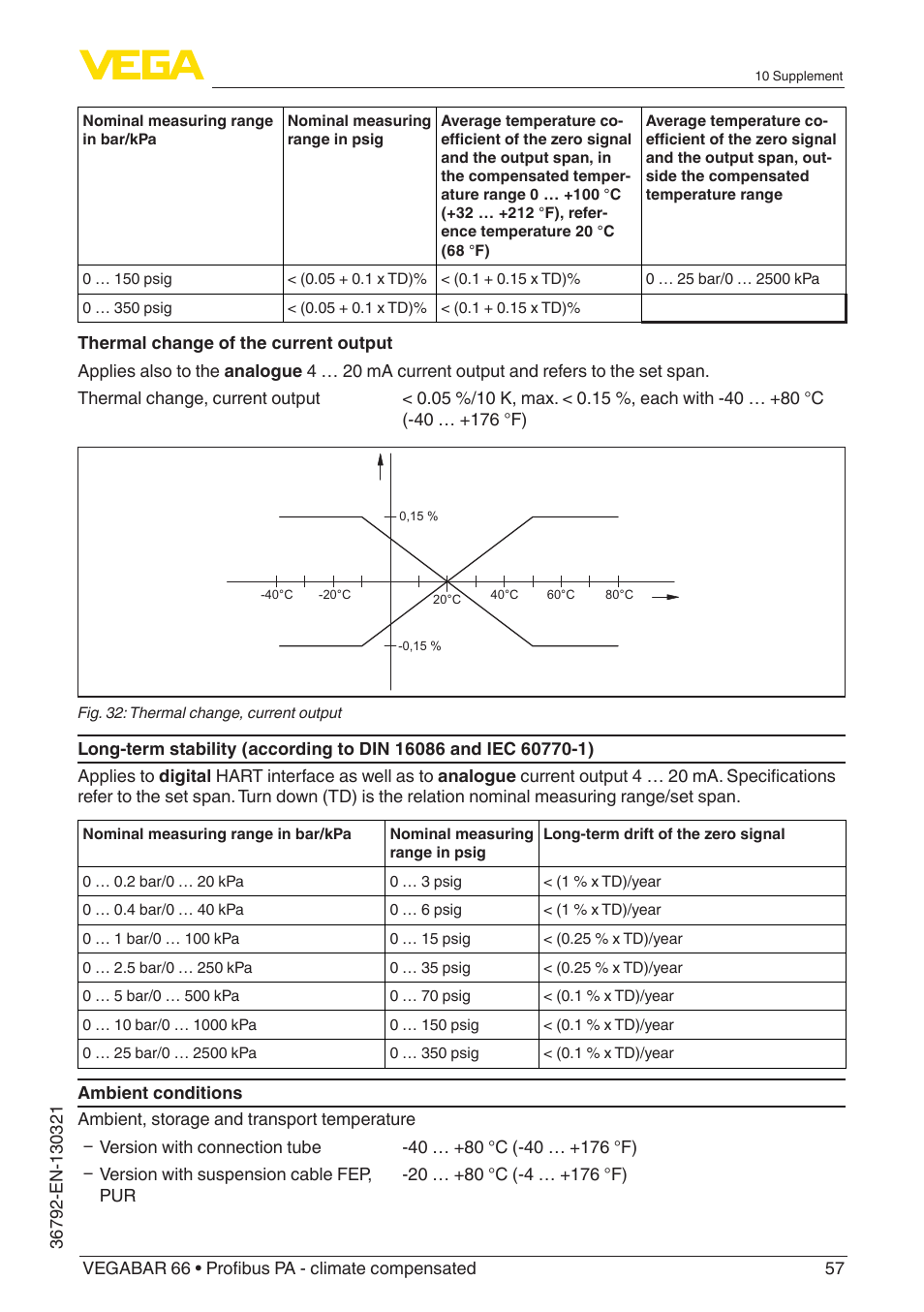 VEGA VEGABAR 66 Profibus PA - climate compensated User Manual | Page 57 / 76