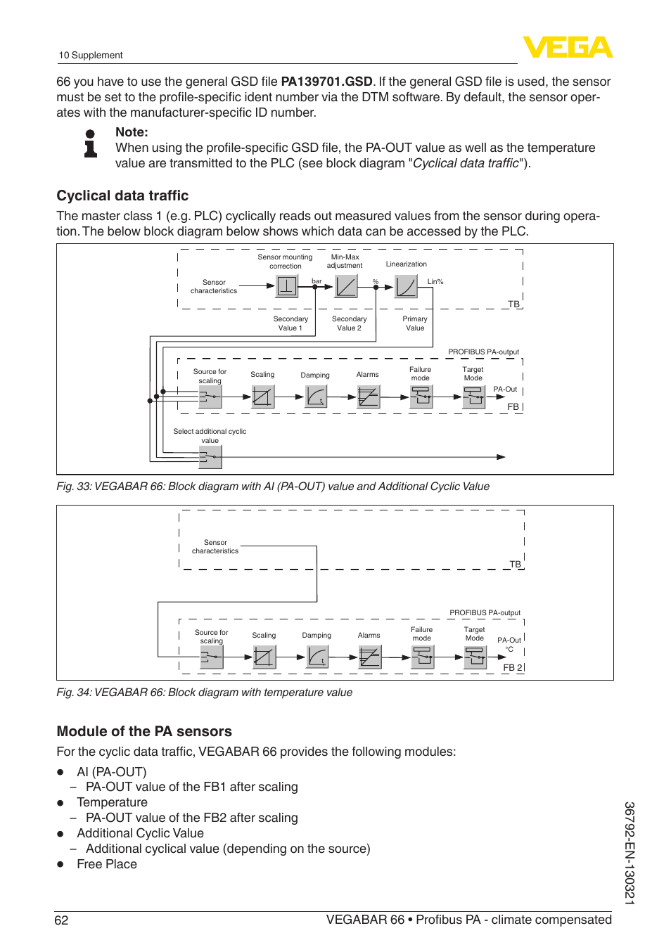 Cyclical data traffic, Module of the pa sensors, Free place | VEGA VEGABAR 66 Profibus PA - climate compensated User Manual | Page 62 / 76