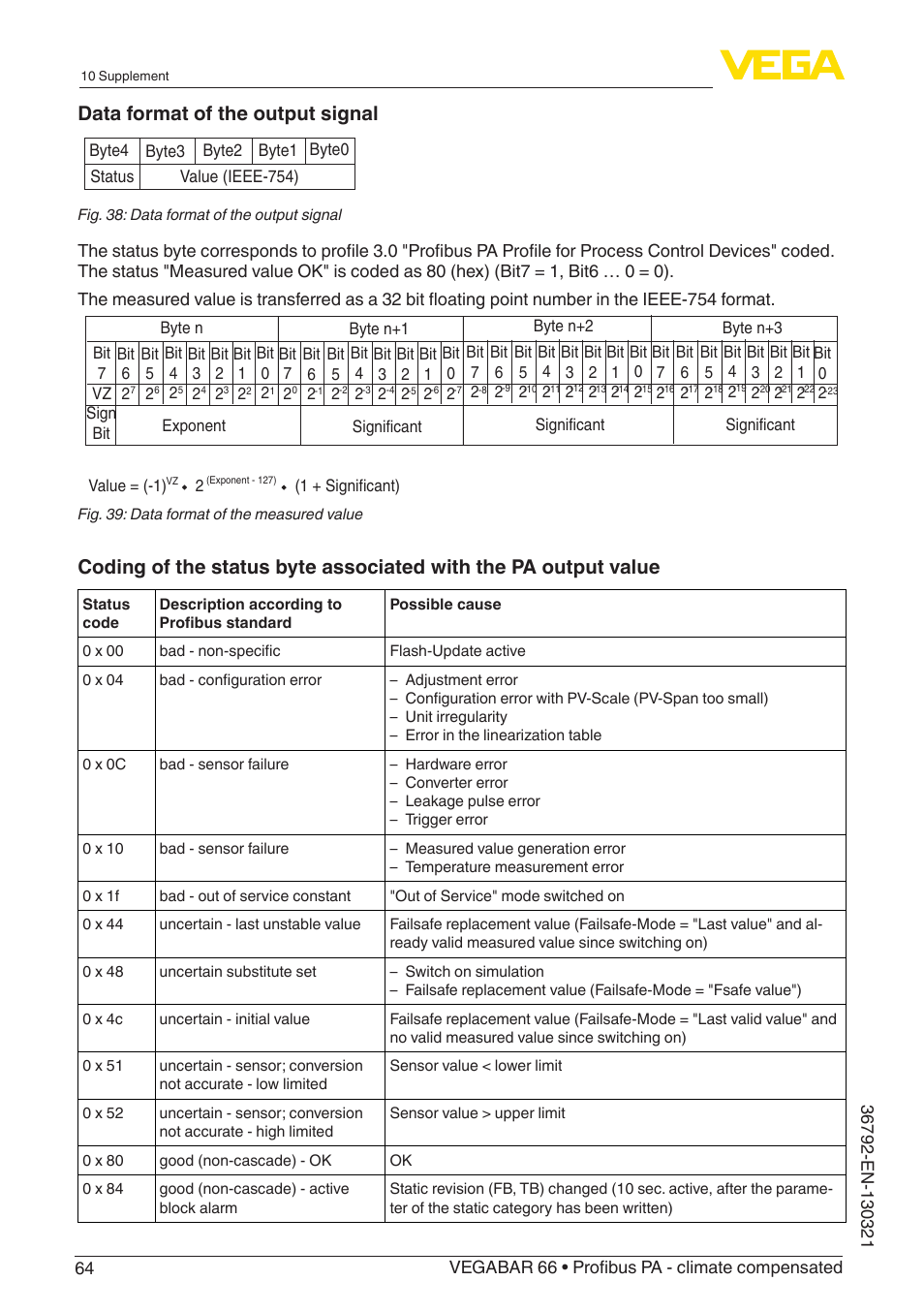 Data format of the output signal | VEGA VEGABAR 66 Profibus PA - climate compensated User Manual | Page 64 / 76