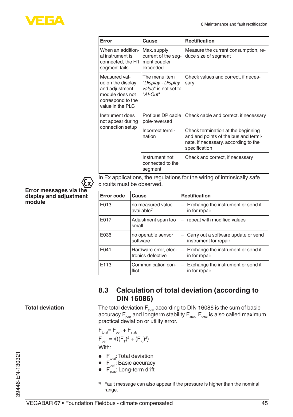 VEGA VEGABAR 67 Foundation Fieldbus - climate compensated User Manual | Page 45 / 68