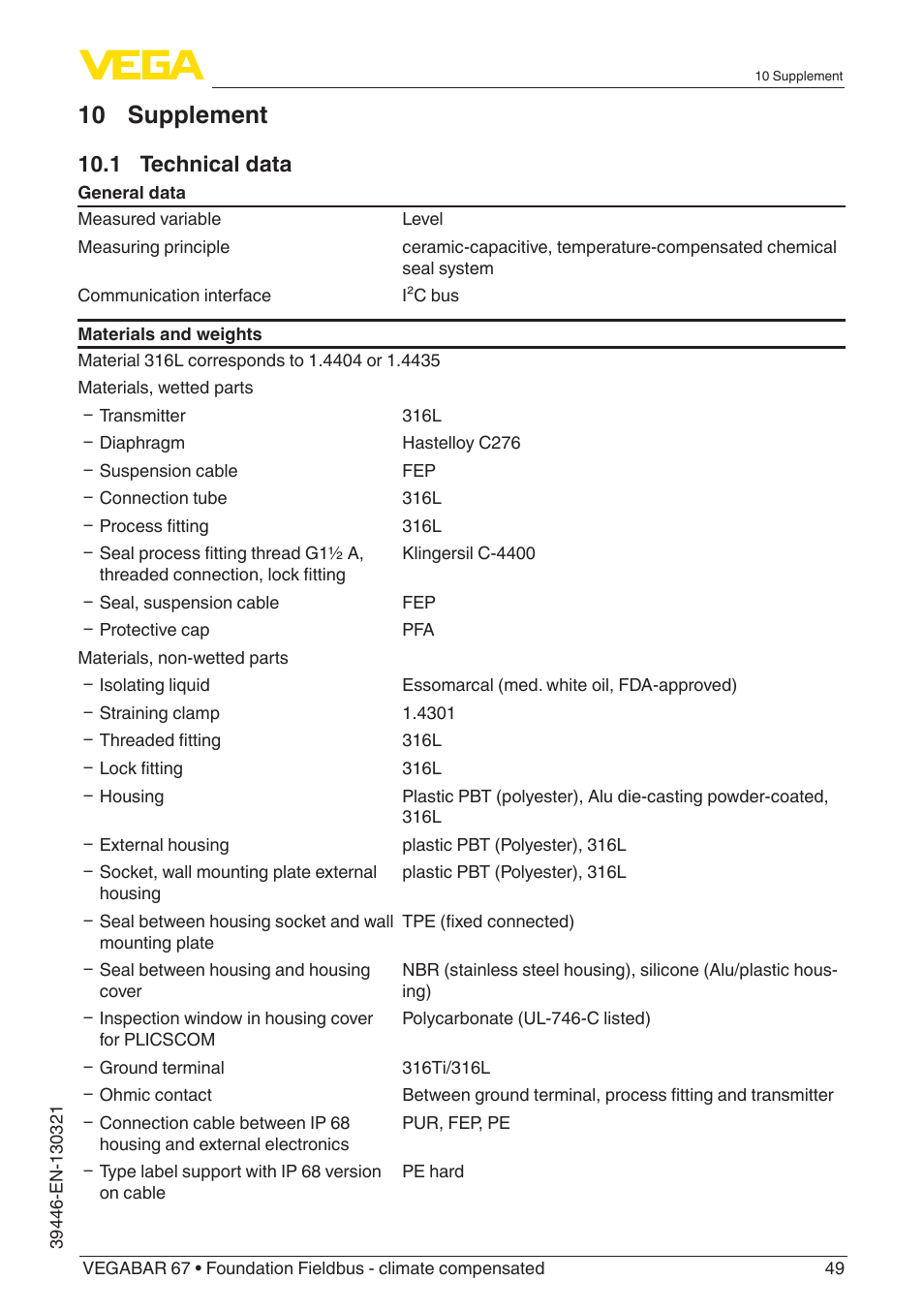 10 supplement, 1 technical data | VEGA VEGABAR 67 Foundation Fieldbus - climate compensated User Manual | Page 49 / 68