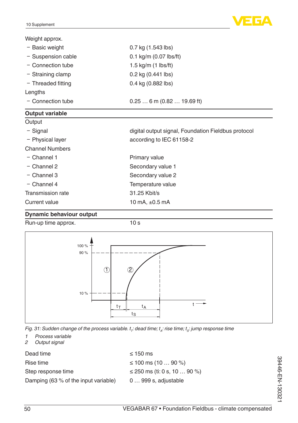 VEGA VEGABAR 67 Foundation Fieldbus - climate compensated User Manual | Page 50 / 68