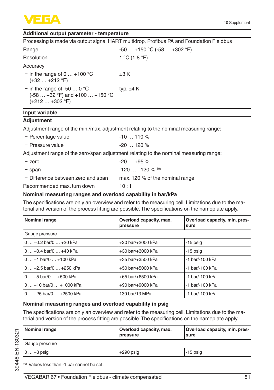VEGA VEGABAR 67 Foundation Fieldbus - climate compensated User Manual | Page 51 / 68