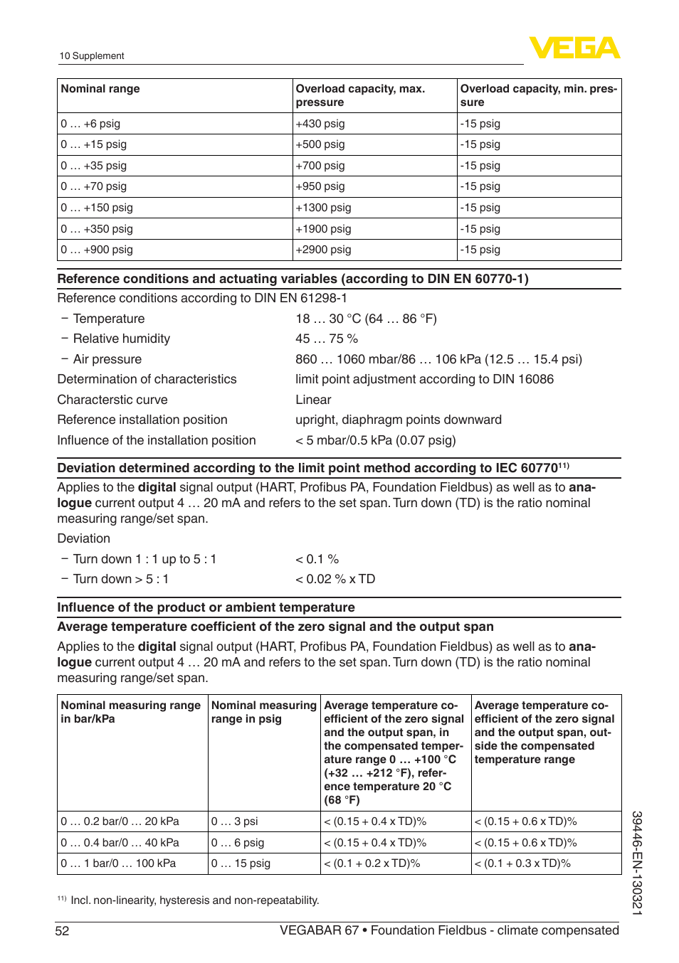 VEGA VEGABAR 67 Foundation Fieldbus - climate compensated User Manual | Page 52 / 68