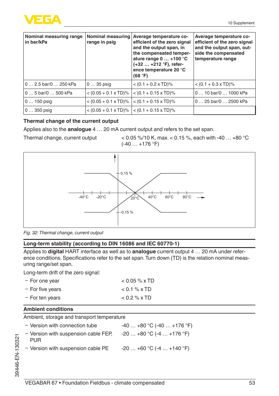 VEGA VEGABAR 67 Foundation Fieldbus - climate compensated User Manual | Page 53 / 68