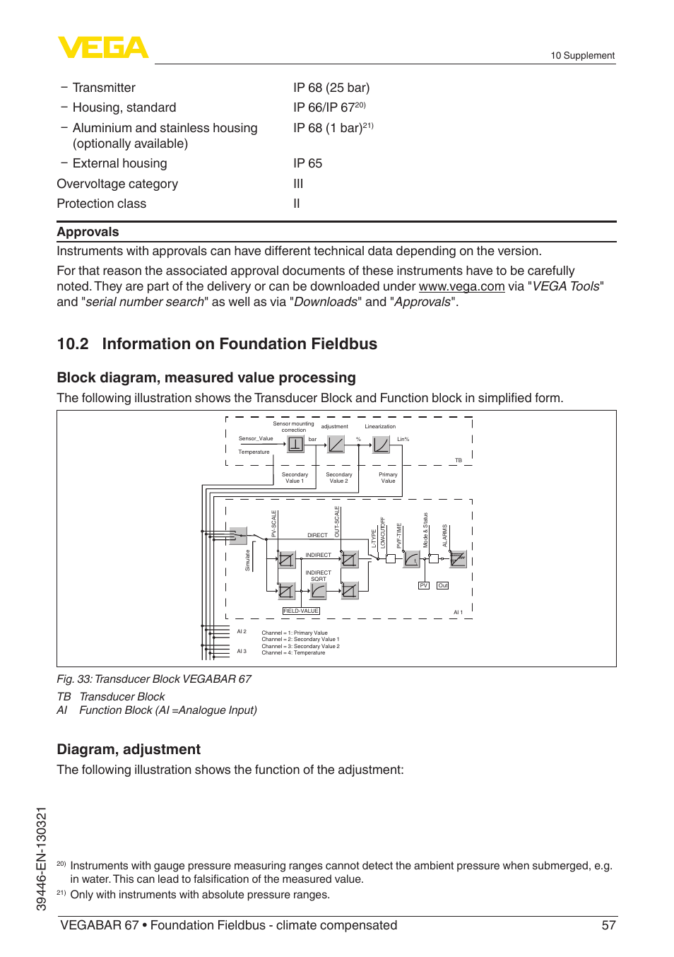 2 information on foundation fieldbus, Block diagram, measured value processing, Diagram, adjustment | VEGA VEGABAR 67 Foundation Fieldbus - climate compensated User Manual | Page 57 / 68