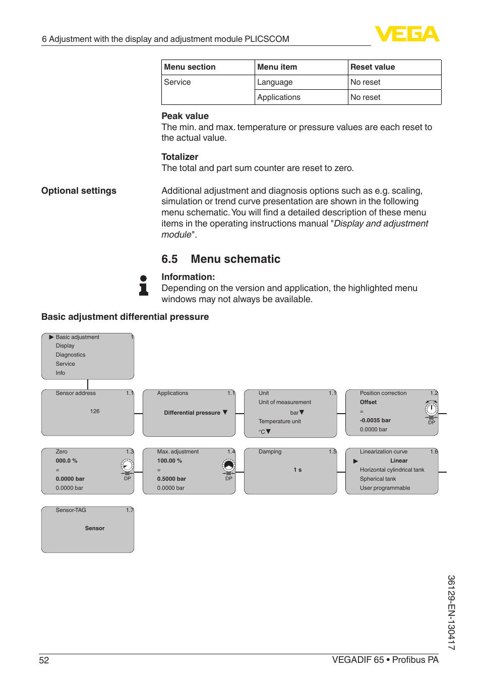 5 menu schematic, Optional settings | VEGA VEGADIF 65 Profibus PA User Manual | Page 52 / 96