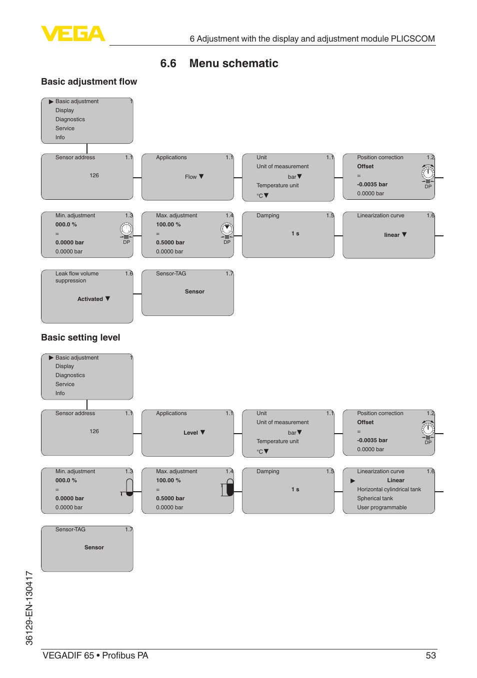 6 menu schematic, Basic adjustment flow, Basic setting level | VEGA VEGADIF 65 Profibus PA User Manual | Page 53 / 96