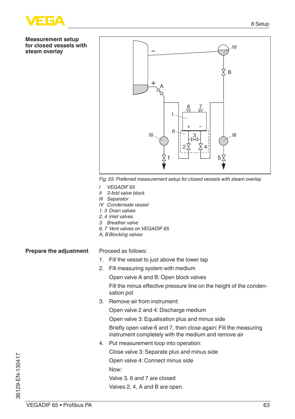 VEGA VEGADIF 65 Profibus PA User Manual | Page 63 / 96