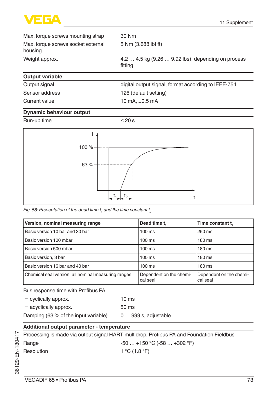 VEGA VEGADIF 65 Profibus PA User Manual | Page 73 / 96