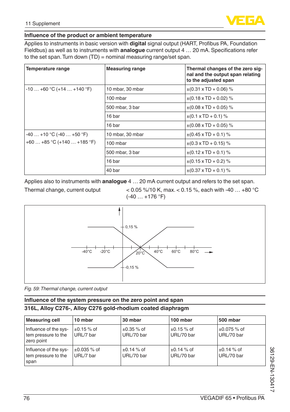 VEGA VEGADIF 65 Profibus PA User Manual | Page 76 / 96