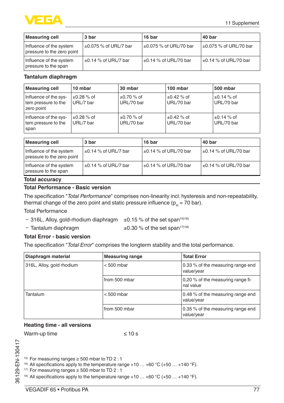 VEGA VEGADIF 65 Profibus PA User Manual | Page 77 / 96