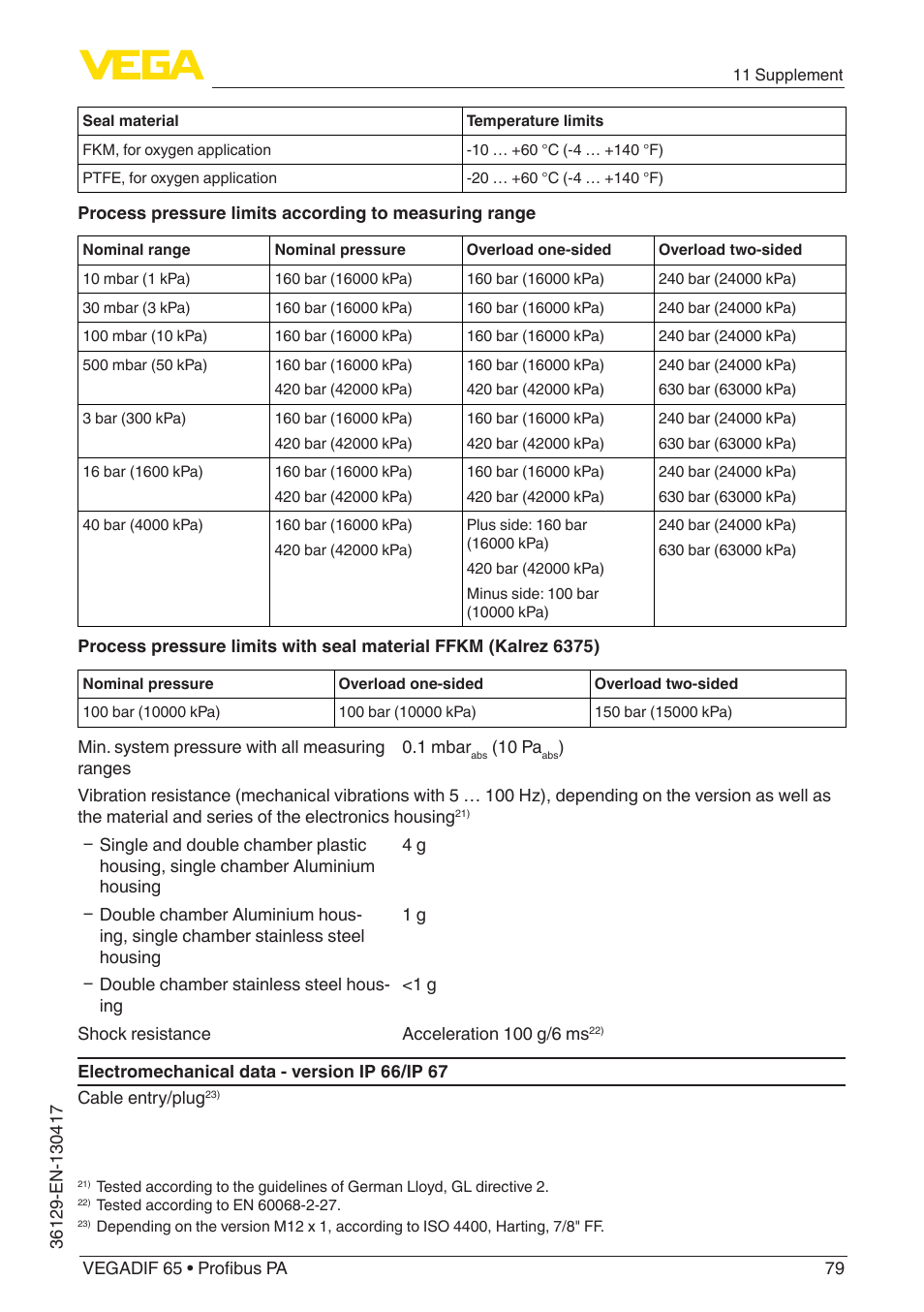 VEGA VEGADIF 65 Profibus PA User Manual | Page 79 / 96