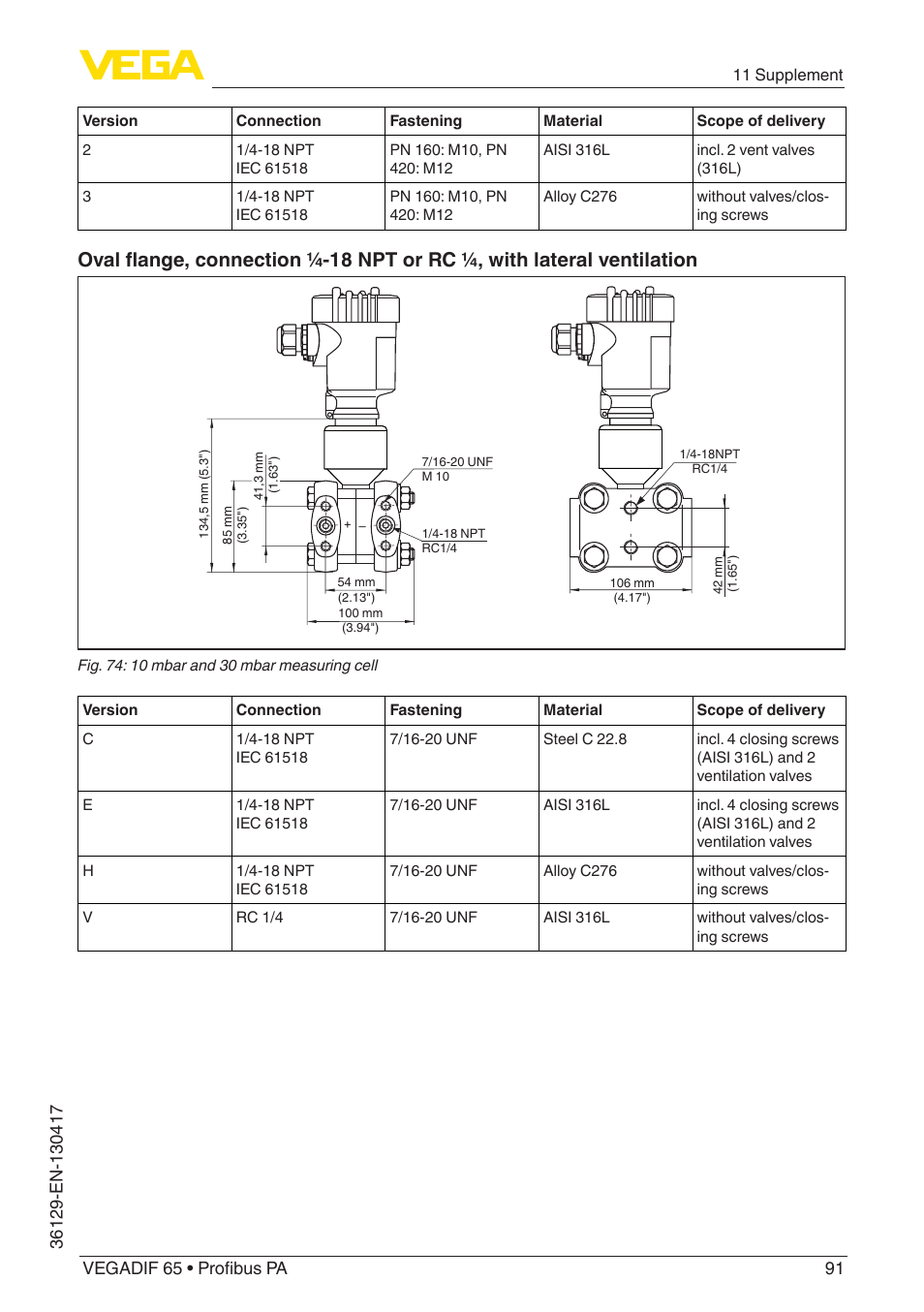 VEGA VEGADIF 65 Profibus PA User Manual | Page 91 / 96
