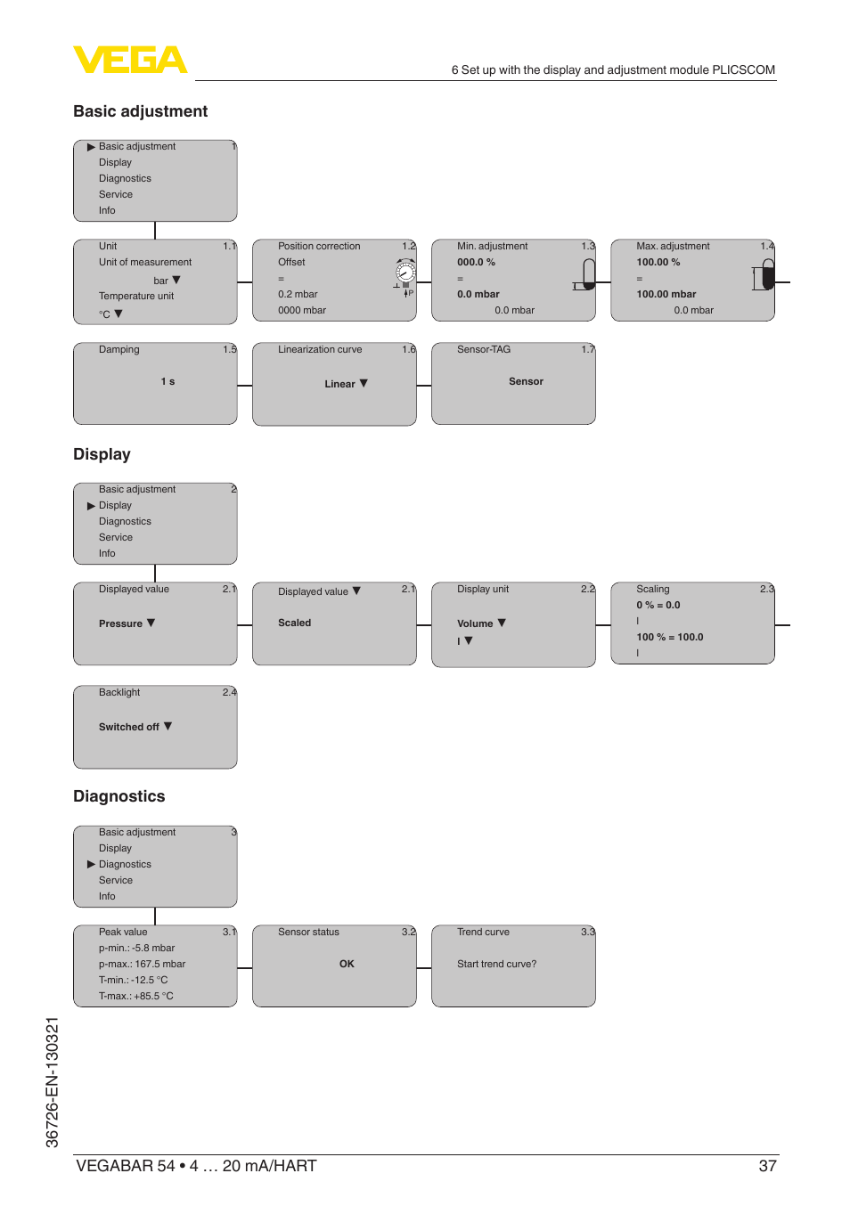 Display, Diagnostics | VEGA VEGABAR 54 4 … 20 mA_HART User Manual | Page 37 / 72