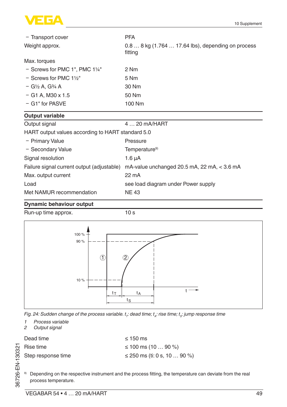 VEGA VEGABAR 54 4 … 20 mA_HART User Manual | Page 49 / 72