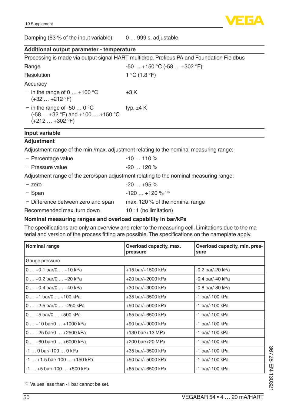 VEGA VEGABAR 54 4 … 20 mA_HART User Manual | Page 50 / 72