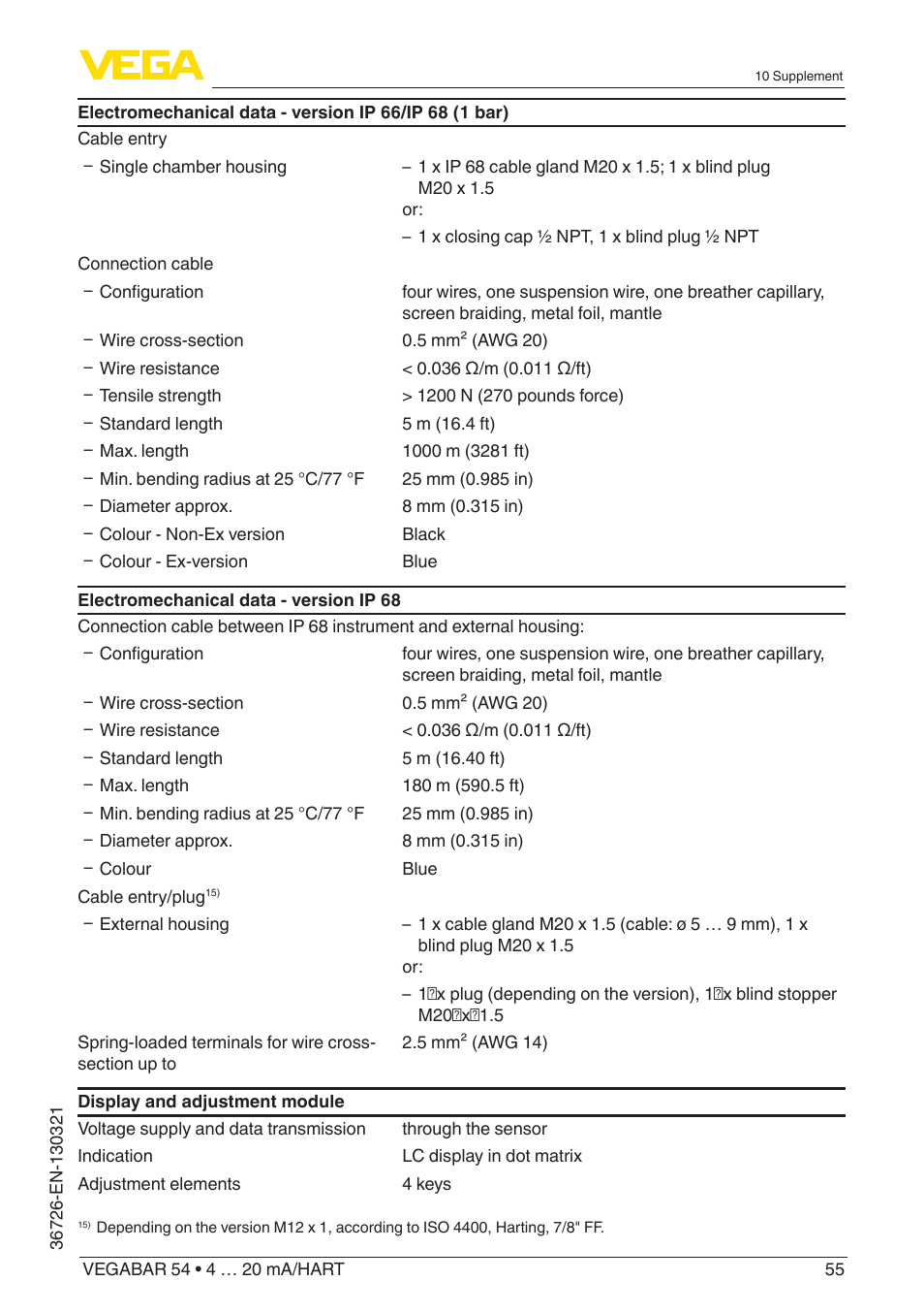 VEGA VEGABAR 54 4 … 20 mA_HART User Manual | Page 55 / 72