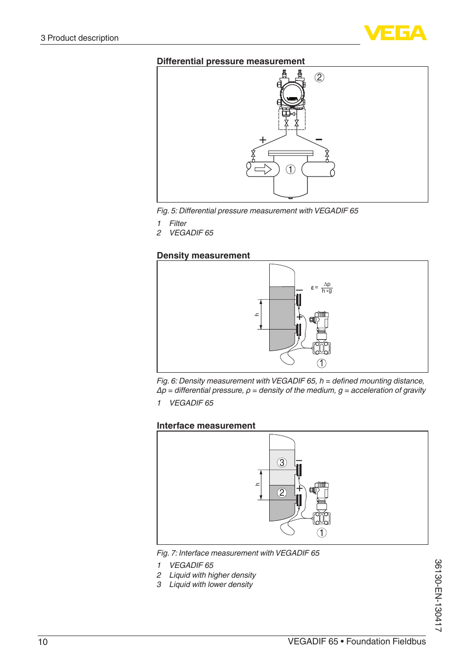 VEGA VEGADIF 65 Foundation Fieldbus User Manual | Page 10 / 96