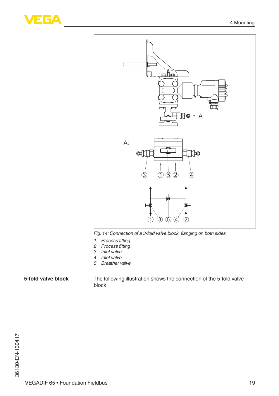 VEGA VEGADIF 65 Foundation Fieldbus User Manual | Page 19 / 96