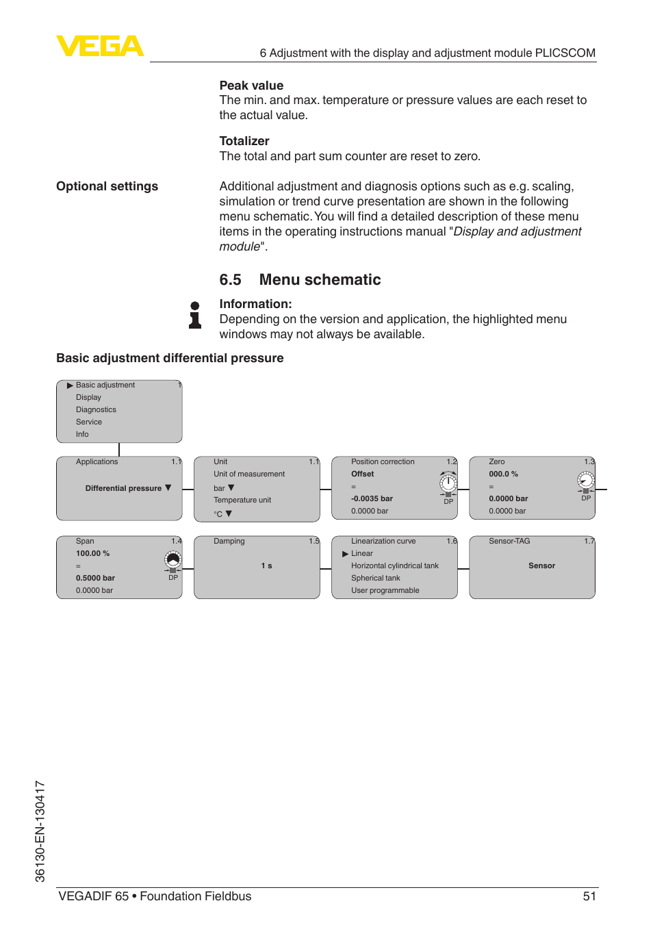 5 menu schematic, Optional settings | VEGA VEGADIF 65 Foundation Fieldbus User Manual | Page 51 / 96