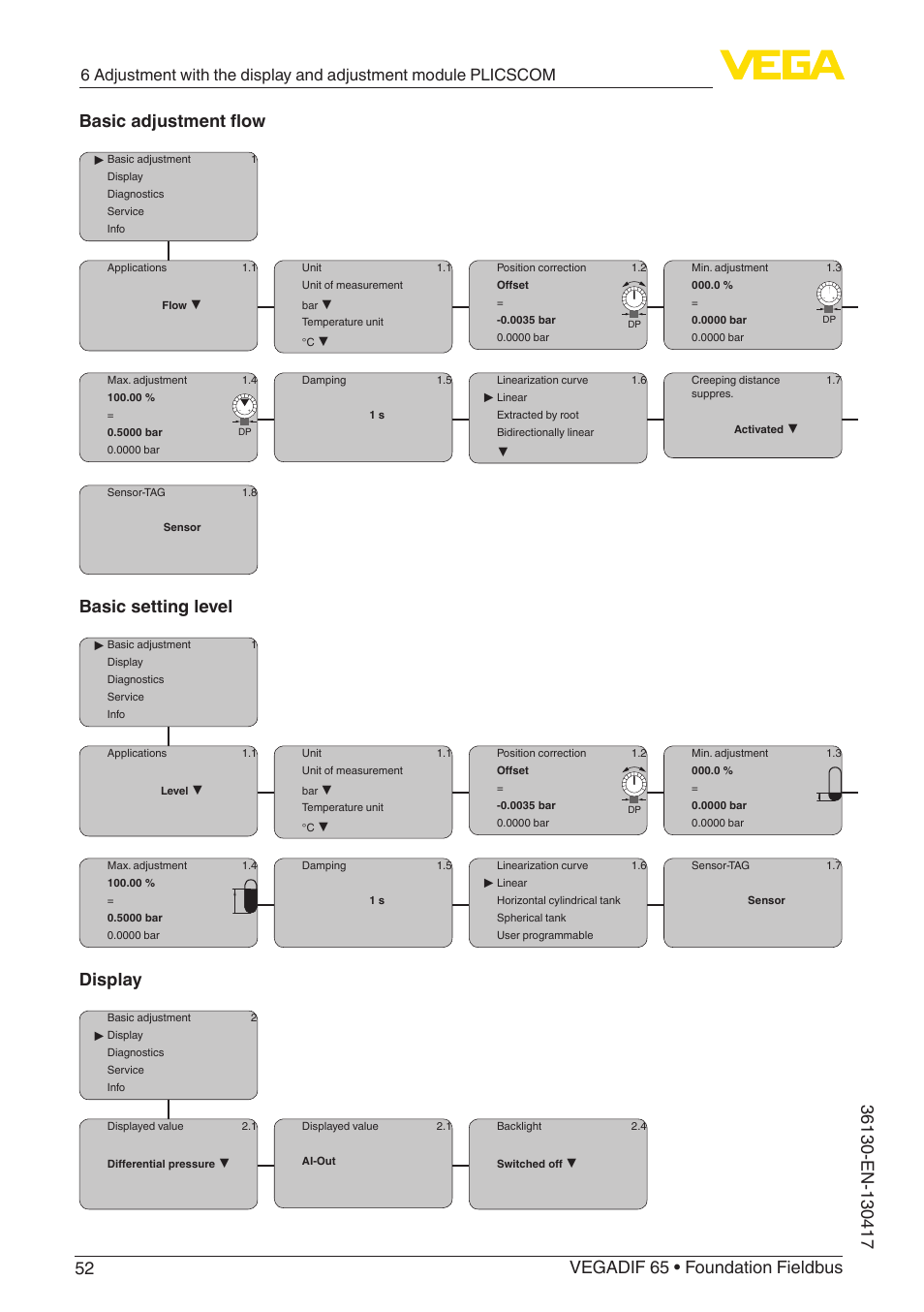 Basic setting level, Display | VEGA VEGADIF 65 Foundation Fieldbus User Manual | Page 52 / 96