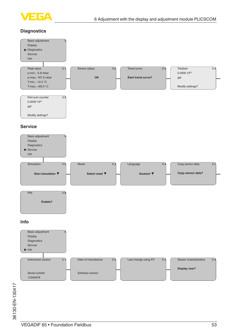 Service, Info | VEGA VEGADIF 65 Foundation Fieldbus User Manual | Page 53 / 96