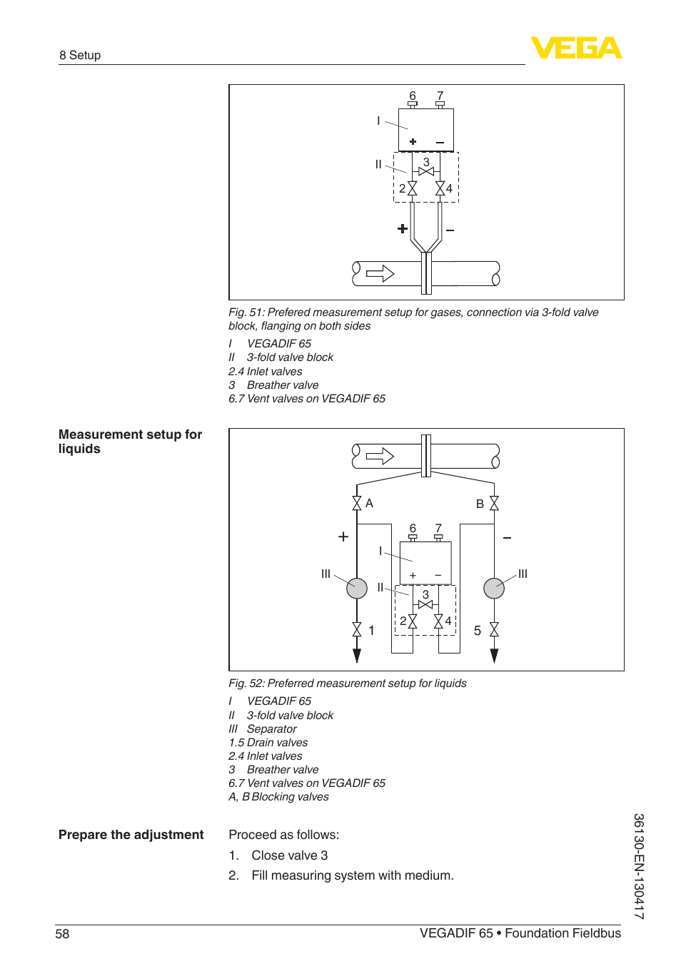 VEGA VEGADIF 65 Foundation Fieldbus User Manual | Page 58 / 96