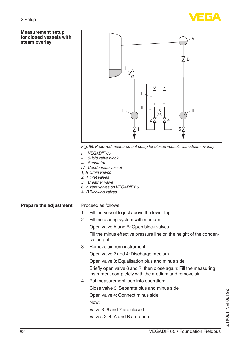 VEGA VEGADIF 65 Foundation Fieldbus User Manual | Page 62 / 96