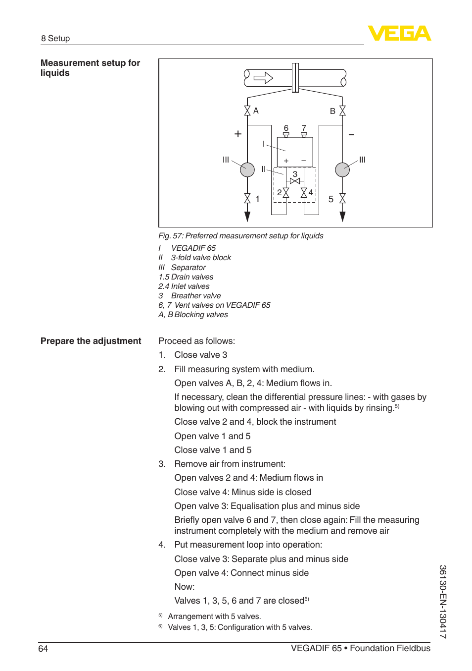VEGA VEGADIF 65 Foundation Fieldbus User Manual | Page 64 / 96