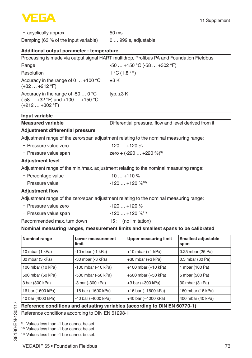 VEGA VEGADIF 65 Foundation Fieldbus User Manual | Page 73 / 96