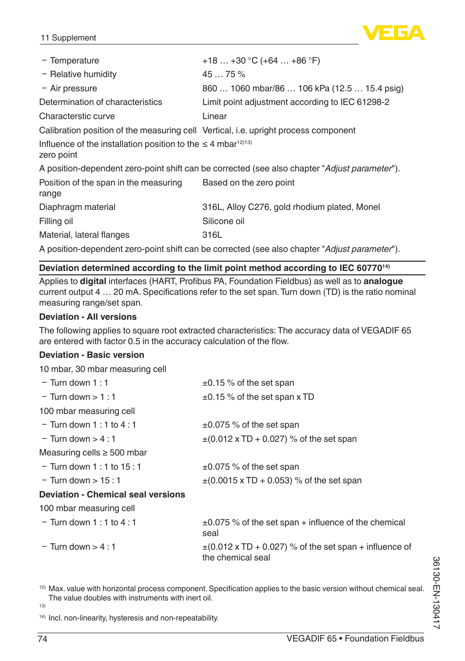 VEGA VEGADIF 65 Foundation Fieldbus User Manual | Page 74 / 96