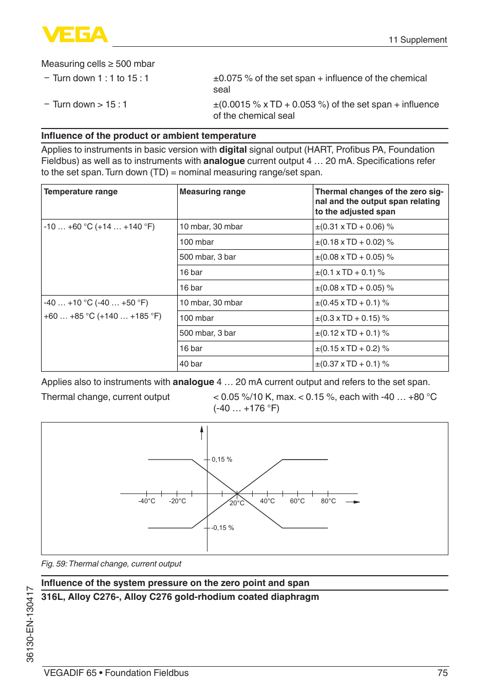 VEGA VEGADIF 65 Foundation Fieldbus User Manual | Page 75 / 96