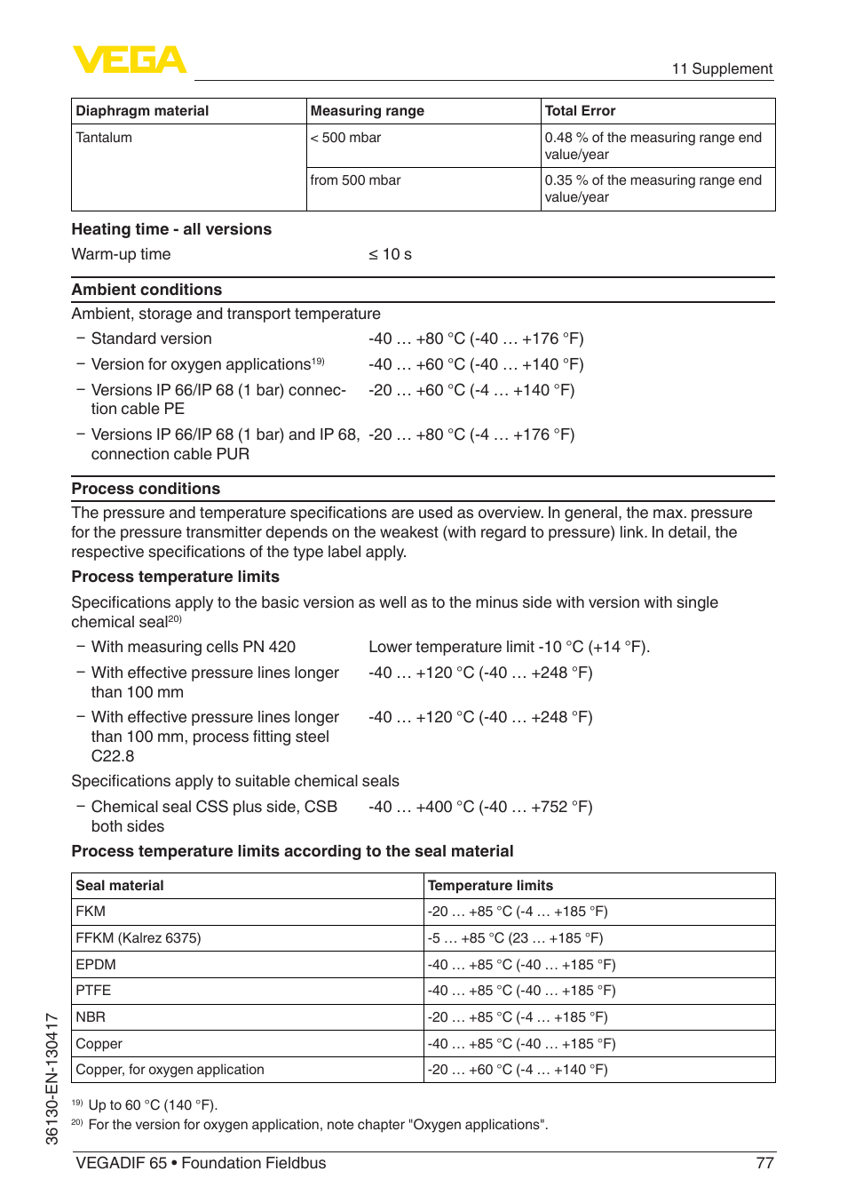 VEGA VEGADIF 65 Foundation Fieldbus User Manual | Page 77 / 96