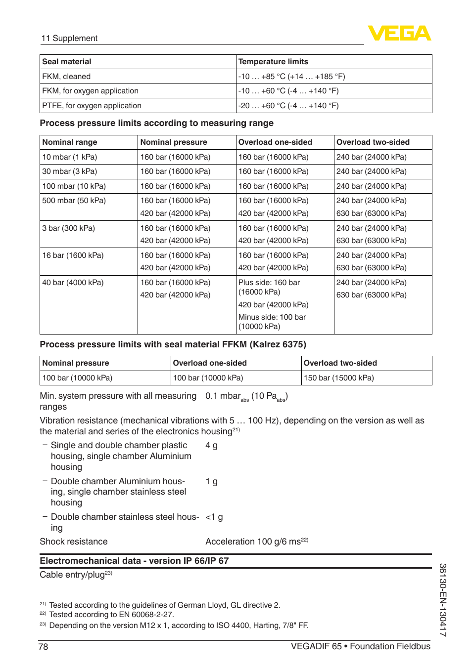 VEGA VEGADIF 65 Foundation Fieldbus User Manual | Page 78 / 96