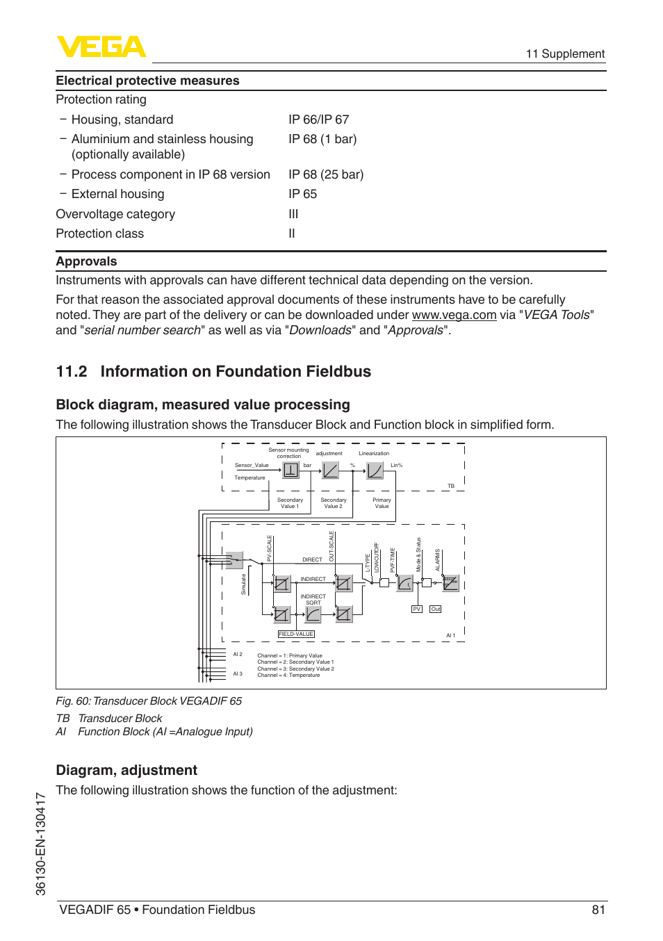 2 information on foundation fieldbus, Block diagram, measured value processing, Diagram, adjustment | 11 supplement | VEGA VEGADIF 65 Foundation Fieldbus User Manual | Page 81 / 96