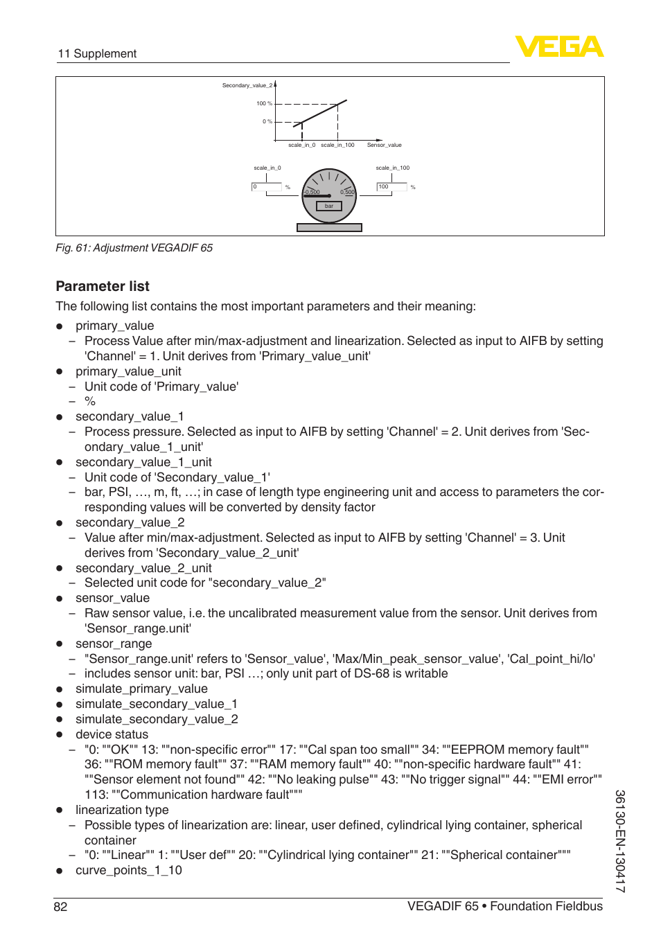 VEGA VEGADIF 65 Foundation Fieldbus User Manual | Page 82 / 96