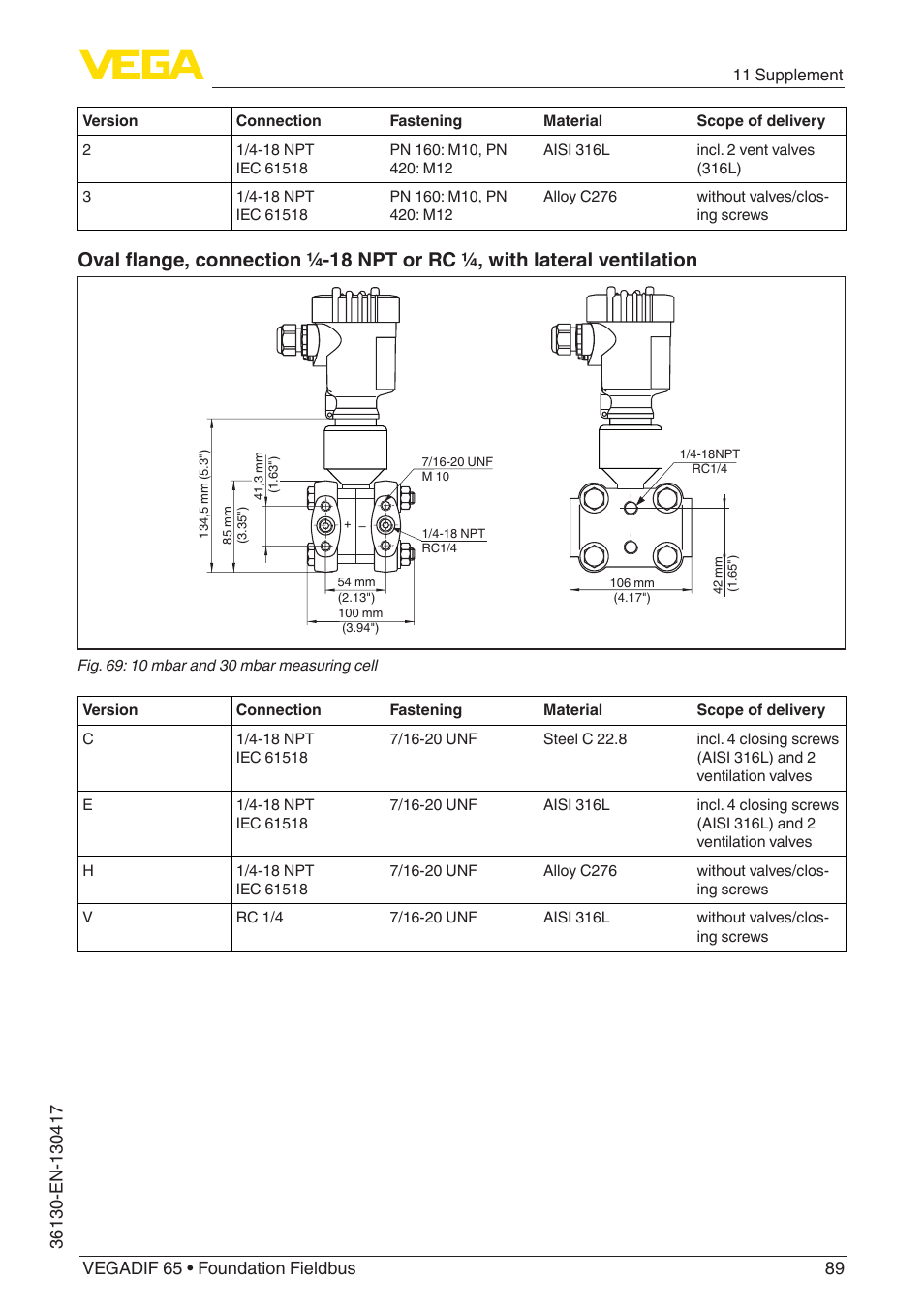 VEGA VEGADIF 65 Foundation Fieldbus User Manual | Page 89 / 96