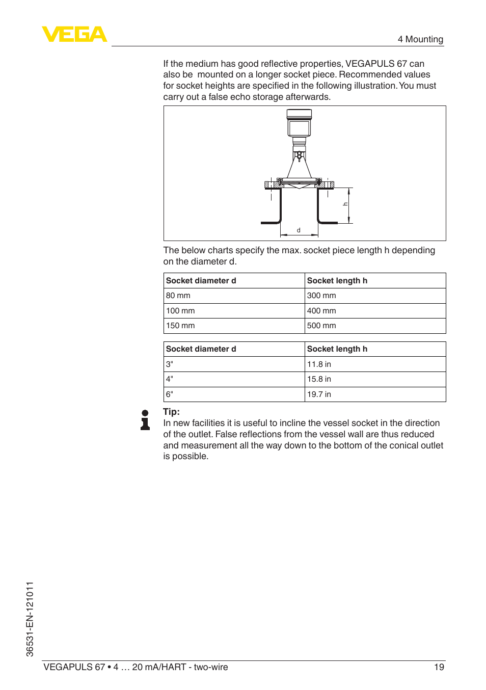 VEGA VEGAPULS 67 (≥ 2.0.0 - ≥ 4.0.0) 4 … 20 mA_HART - two-wire User Manual | Page 19 / 80