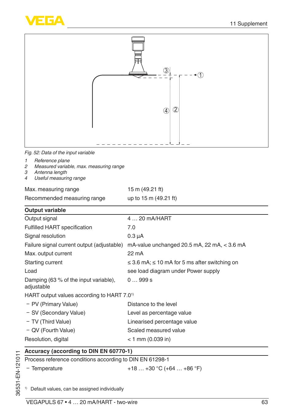 VEGA VEGAPULS 67 (≥ 2.0.0 - ≥ 4.0.0) 4 … 20 mA_HART - two-wire User Manual | Page 63 / 80