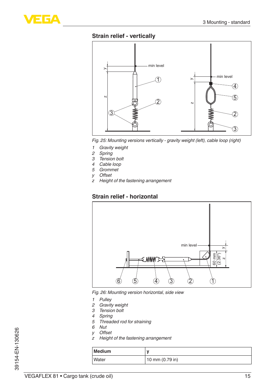 Strain relief - vertically, Strain relief - horizontal | VEGA VEGAFLEX 81 Ship-building User Manual | Page 15 / 20