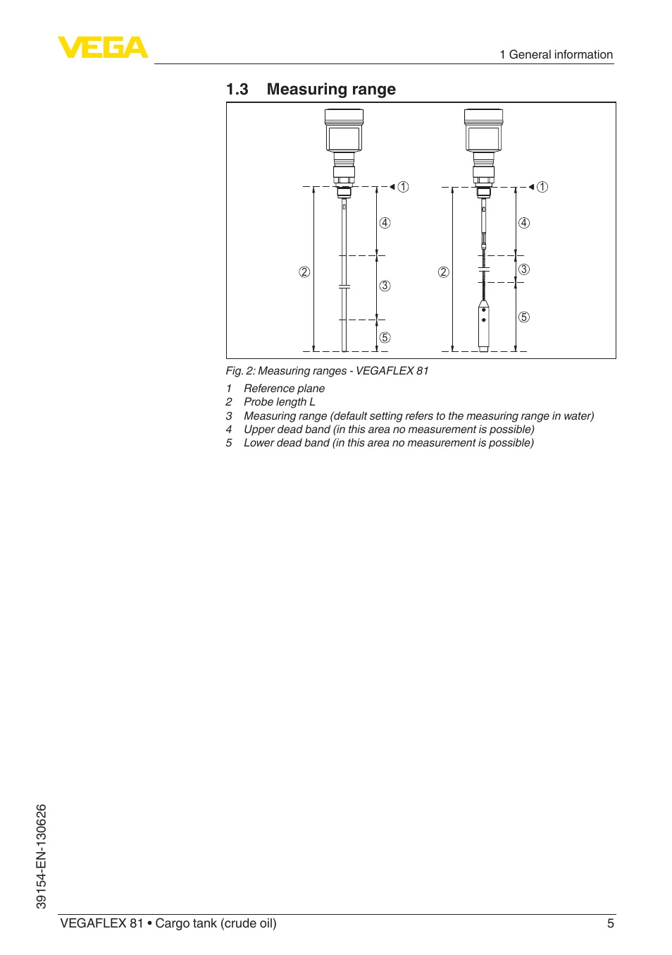 3 measuring range | VEGA VEGAFLEX 81 Ship-building User Manual | Page 5 / 20