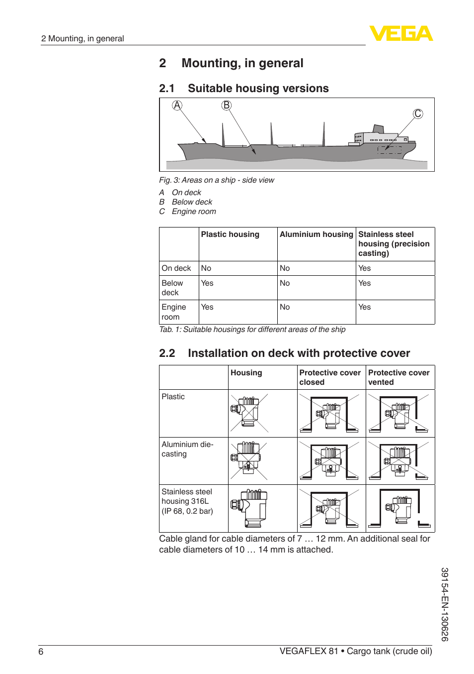 2 mounting, in general, 1 suitable housing versions, 2 installation on deck with protective cover | Ab c | VEGA VEGAFLEX 81 Ship-building User Manual | Page 6 / 20