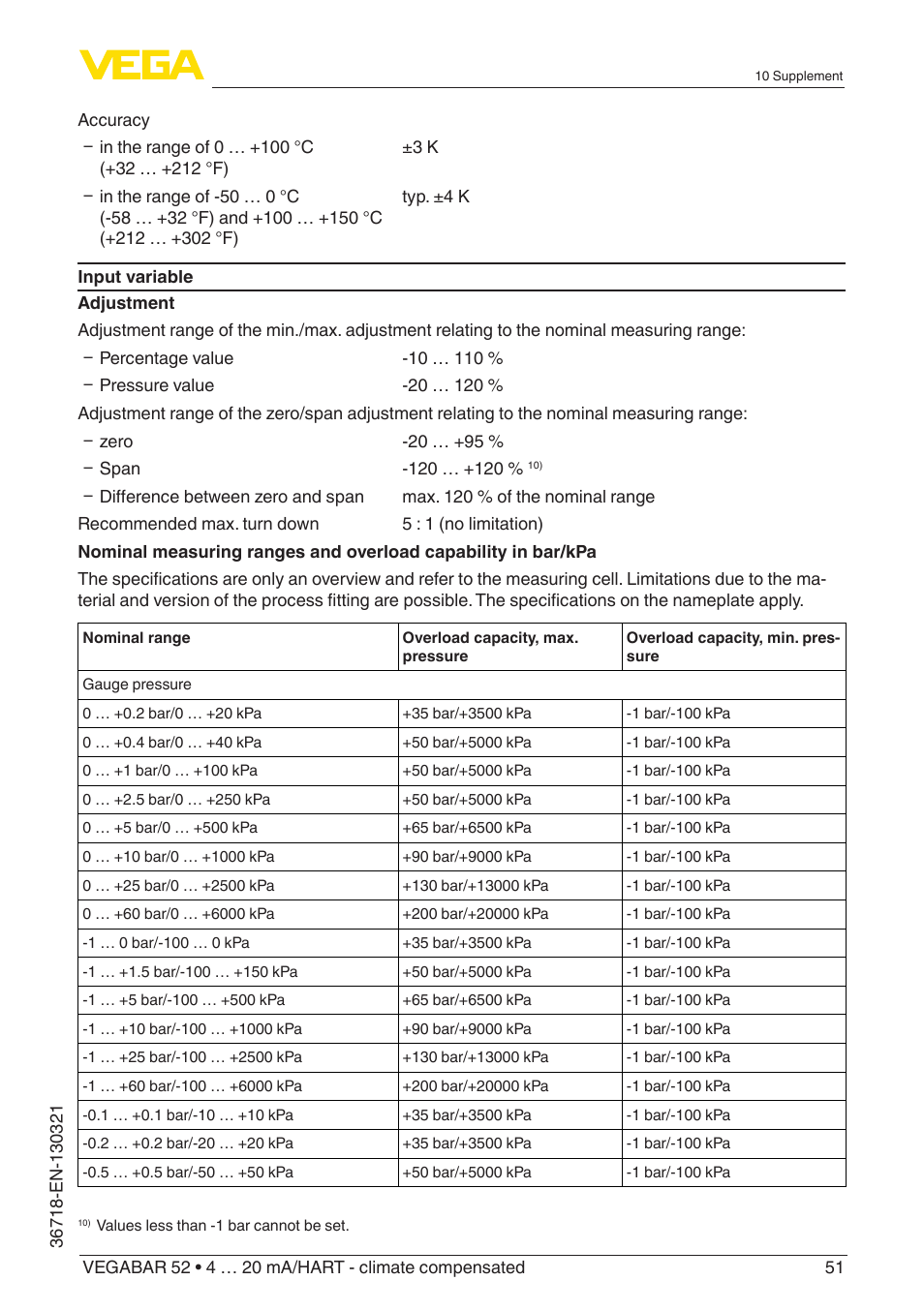 VEGA VEGABAR 52 4 … 20 mA_HART - climate compensated User Manual | Page 51 / 76