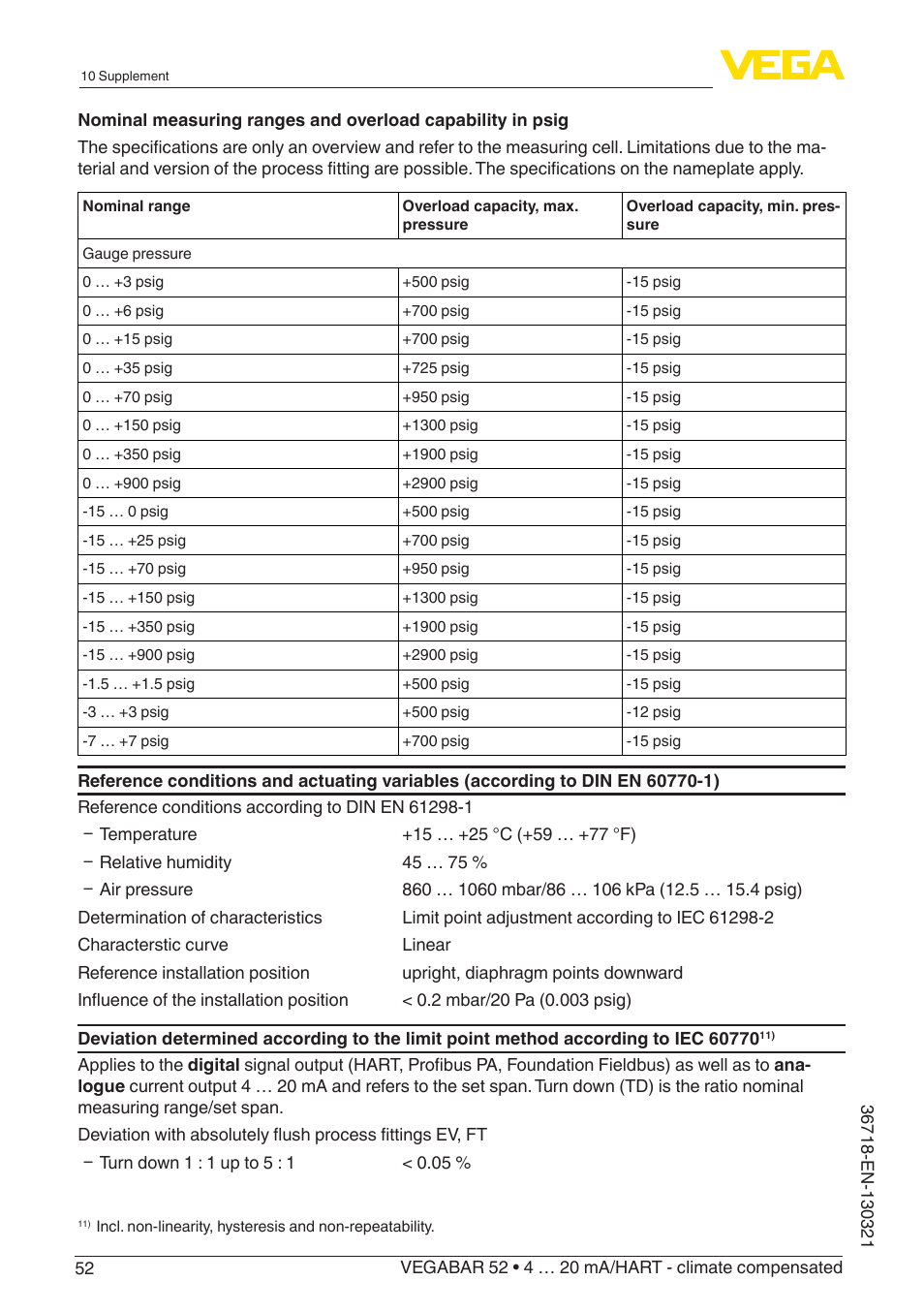 VEGA VEGABAR 52 4 … 20 mA_HART - climate compensated User Manual | Page 52 / 76