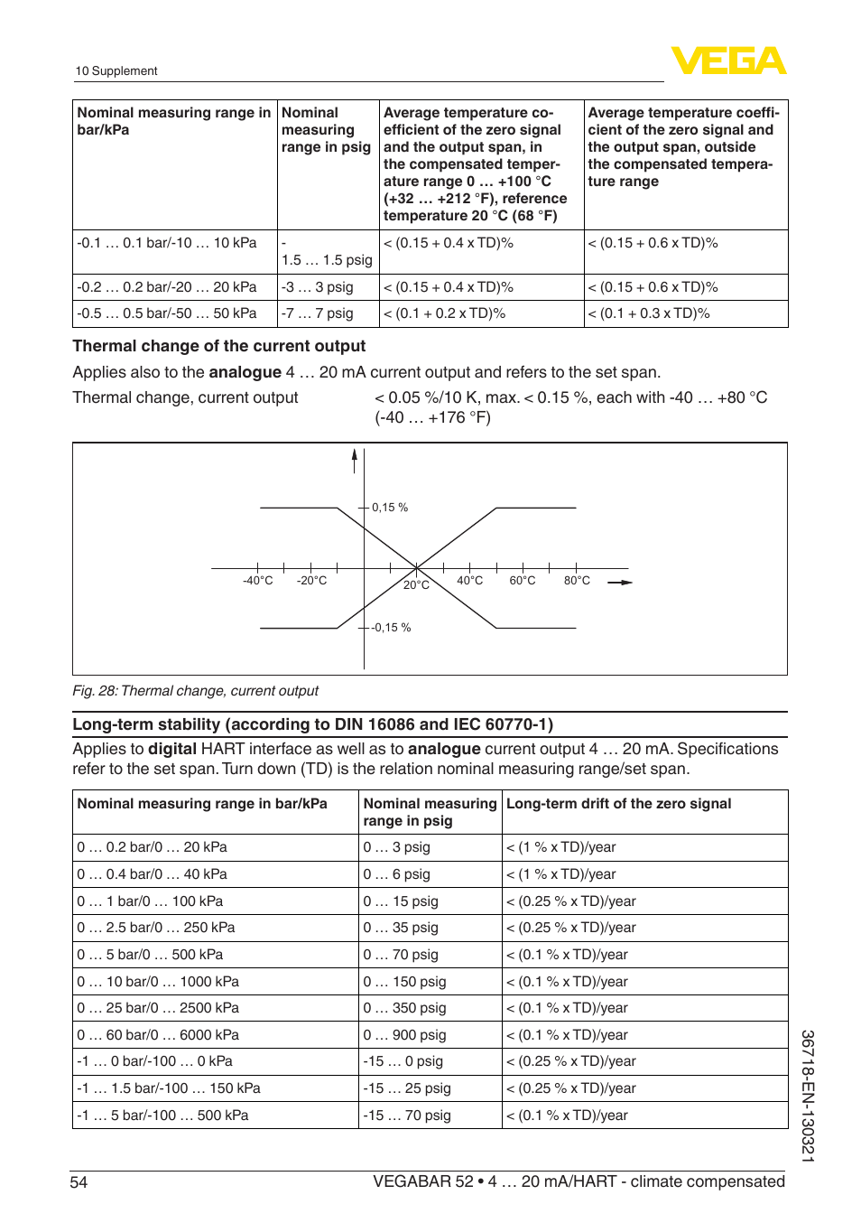 VEGA VEGABAR 52 4 … 20 mA_HART - climate compensated User Manual | Page 54 / 76